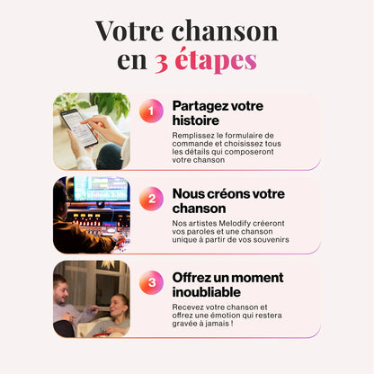 processus de création d'une chanson personnalisée en 3 étapes de la commande à la réception