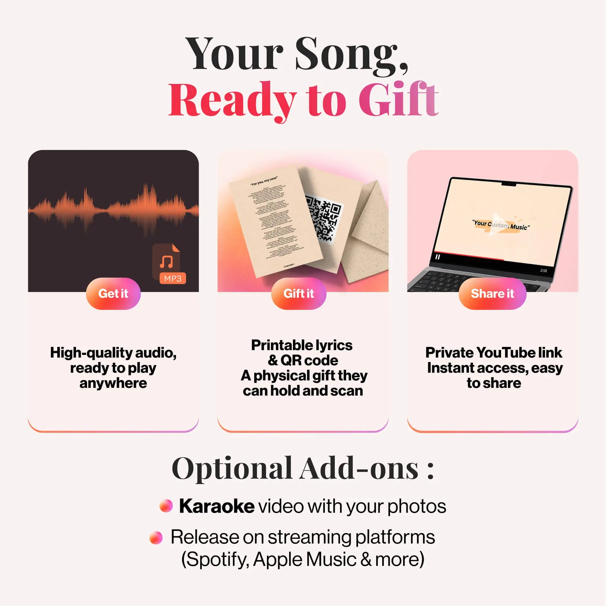 personalized song delivered as audio printable lyrics and private link ready to gift and share